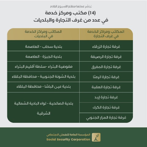 الضمان: افتتاح (14) مكتب ومركز خدمة في عدد من غرف التجارة والبلديات