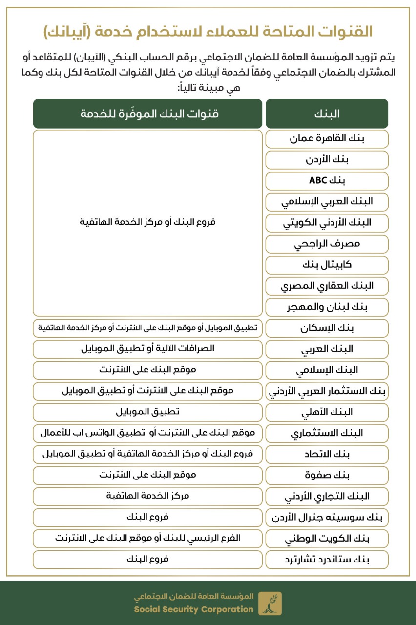 الضمان لمتقاعديها: استقبال رقم الحساب البنكي (الآيبان)